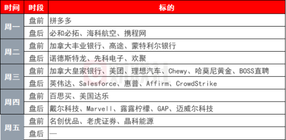 环球下周看点：美联储最青睐通胀指标将出炉 英伟达财报考验AI交易 财联社