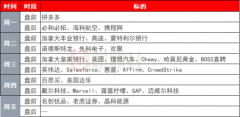 <b>环球下周看点：美联储最青睐通胀指标将出炉 英伟达财报考验AI交易 财联社</b>