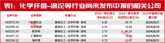 这三个冷门赛道可能要爆发了！ 证券市场红周刊