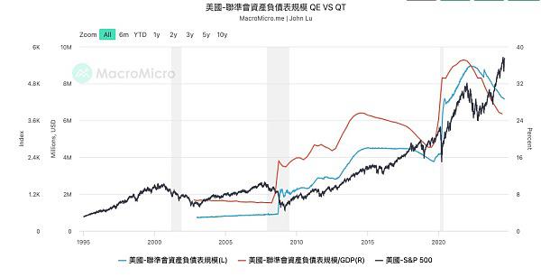 一文盘点美联储降息初期最需关注哪些风险