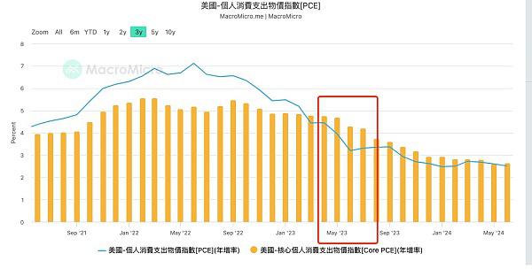 一文盘点美联储降息初期最需关注哪些风险