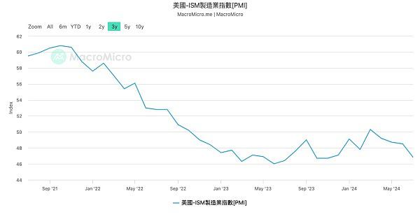 一文盘点美联储降息初期最需关注哪些风险