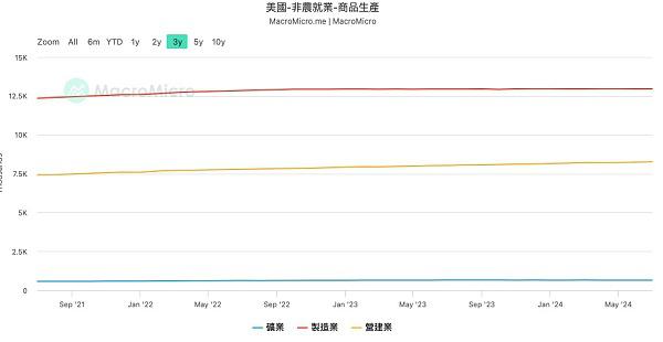 一文盘点美联储降息初期最需关注哪些风险