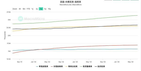 一文盘点美联储降息初期最需关注哪些风险