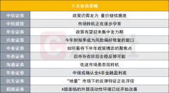 A股反弹窗口打开？投资主线有哪些？十大券商策略来了 财联社