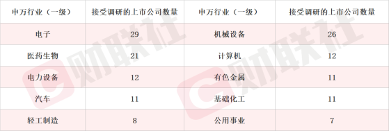 覆盖白电和厨卫小家电等全品类 这家上市公司股价应声涨停 家电股本周获机构密集调研 财联社