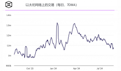 8月份以太坊交易量和交易