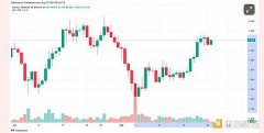 比特币基础构建：Stacks (STX) 与中本聪升级