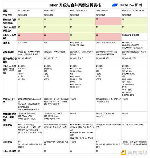 MakerDAO更名为Sky 老OG玩新品牌却让社区摸不着头脑