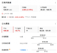 今日财经市场5件大事：英伟达微跌2%，目光转向失业金、GDP数据