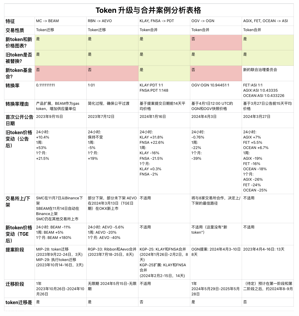 MakerDAO 更名为 Sky，老 OG 玩新品牌却让社区摸不着头脑