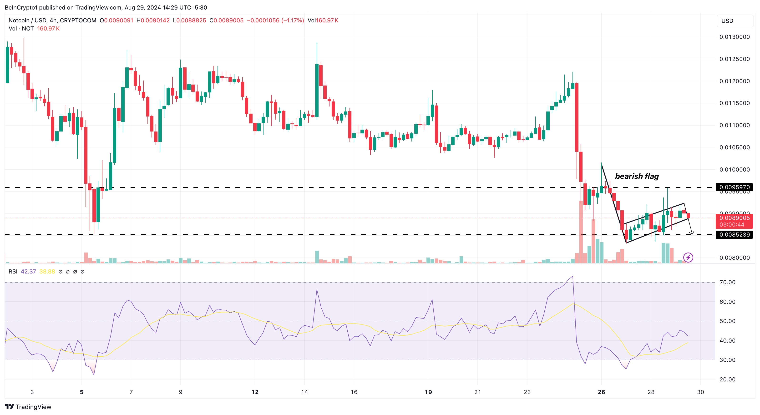 NOT币交易量增长50%