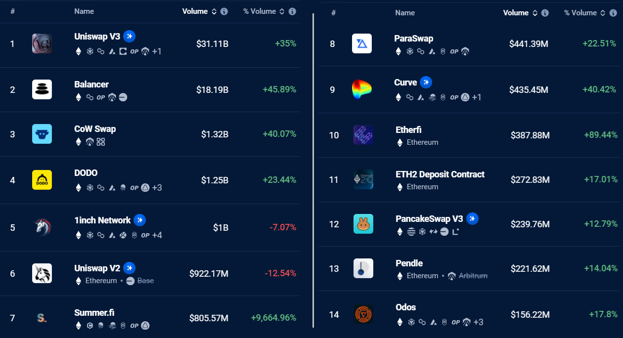 以太坊DApp数量一周内上涨36％1