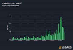 Polymarket的独特价值