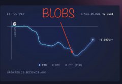 L2 价值反哺能力大辩论：ETH 能否逆转通胀趋势？