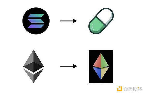 Ethervista为何引发以太坊DeFi社区关注？怎么参与？