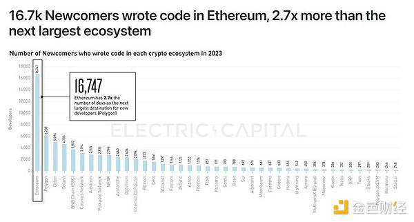 Ethervista为何引发以太坊DeFi社区关注？怎么参与？