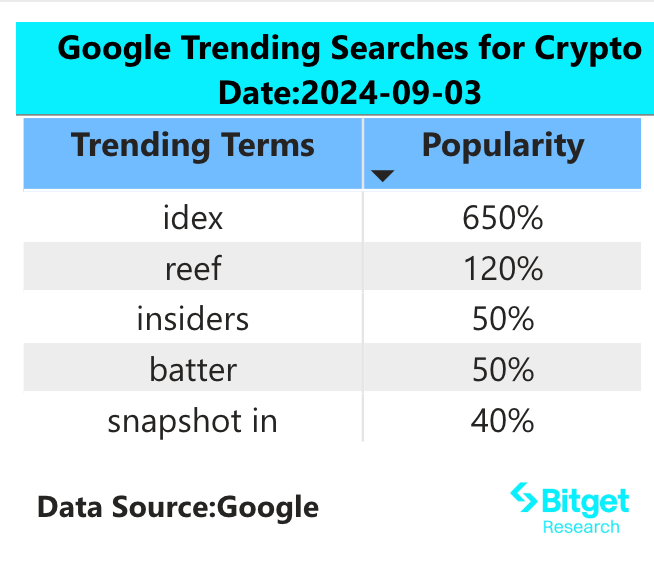 Bitget 研究院：Tomarket 流量激增用户数超 1800 万，或成下一个 Notcoin