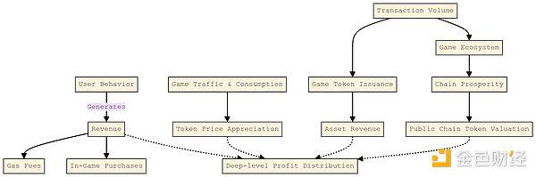 Web3 游戏的困境与出路