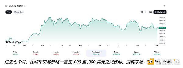 比特币将迎来突破还是崩盘？分析师们这样看