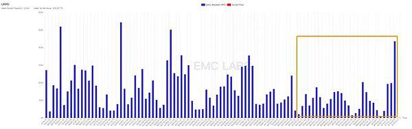 EMC Labs 8月报告：9月降息 调整5月+的BTC将重定趋势