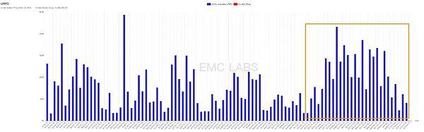 EMC Labs 8月报告：9月降息 调整5月+的BTC将重定趋势