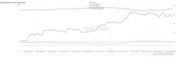 EMC Labs 8月报告：9月降息 调整5月+的BTC将重定趋势