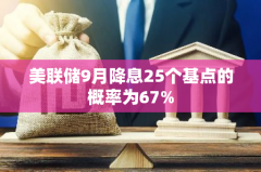 美联储9月降息25个基点的概率为67%