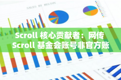 Scroll 核心贡献者：网传 Scroll 基金会账号非官方账号