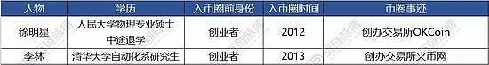 94已过7年 当初受影响的加密大佬们现在怎样？