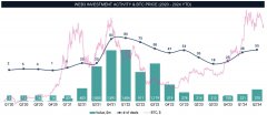 <b>20-24 年 Web3 游戏投资观察：昙花一现的过去，浴火重生的未来</b>