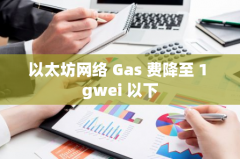 以太坊网络 Gas 费降至 1 gwei 以下