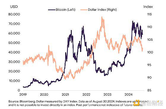 Grayscale Research：加密市场8月回顾及后市展望