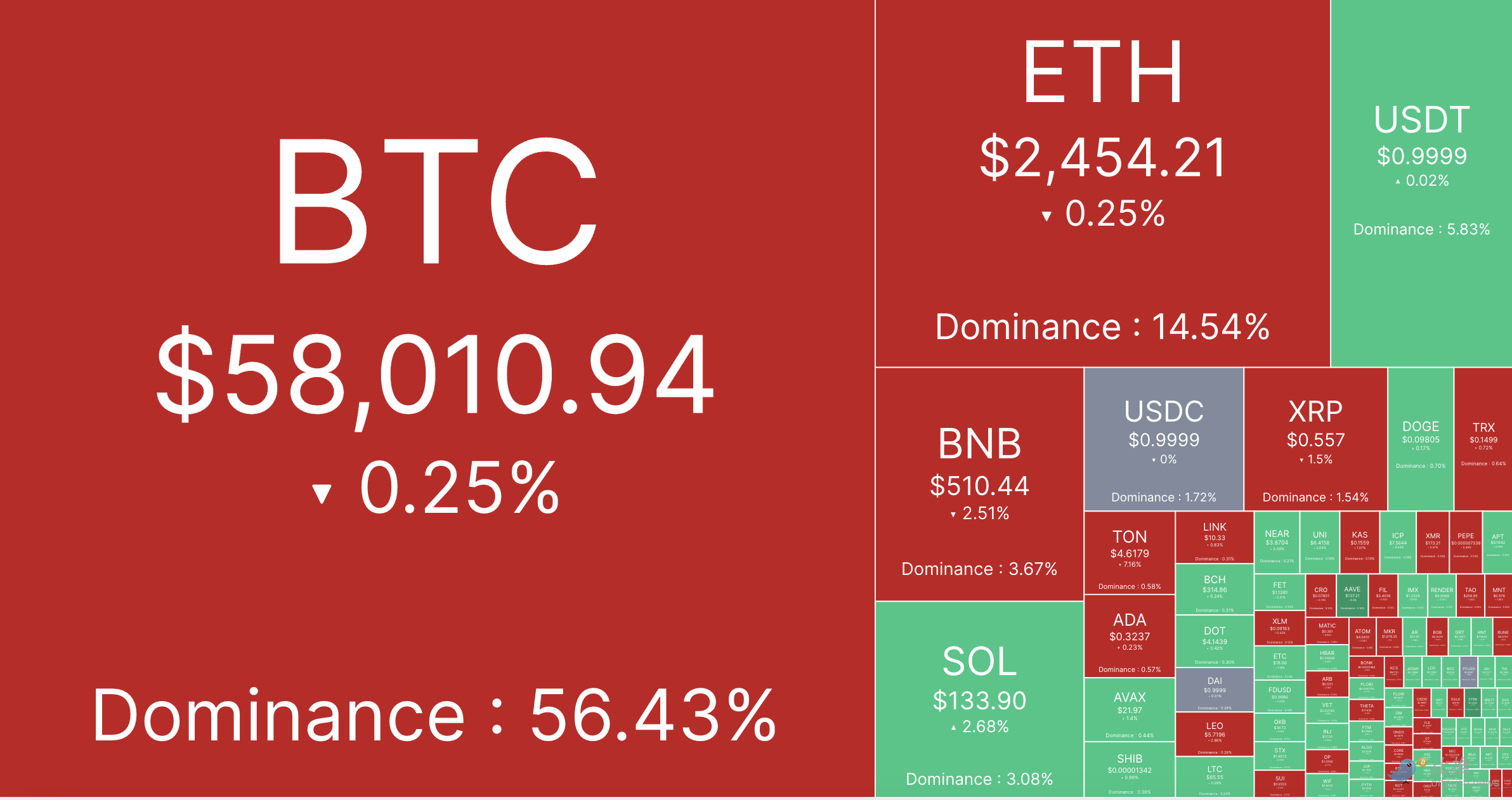 美国衰退担忧再起，BTC 方向难觅