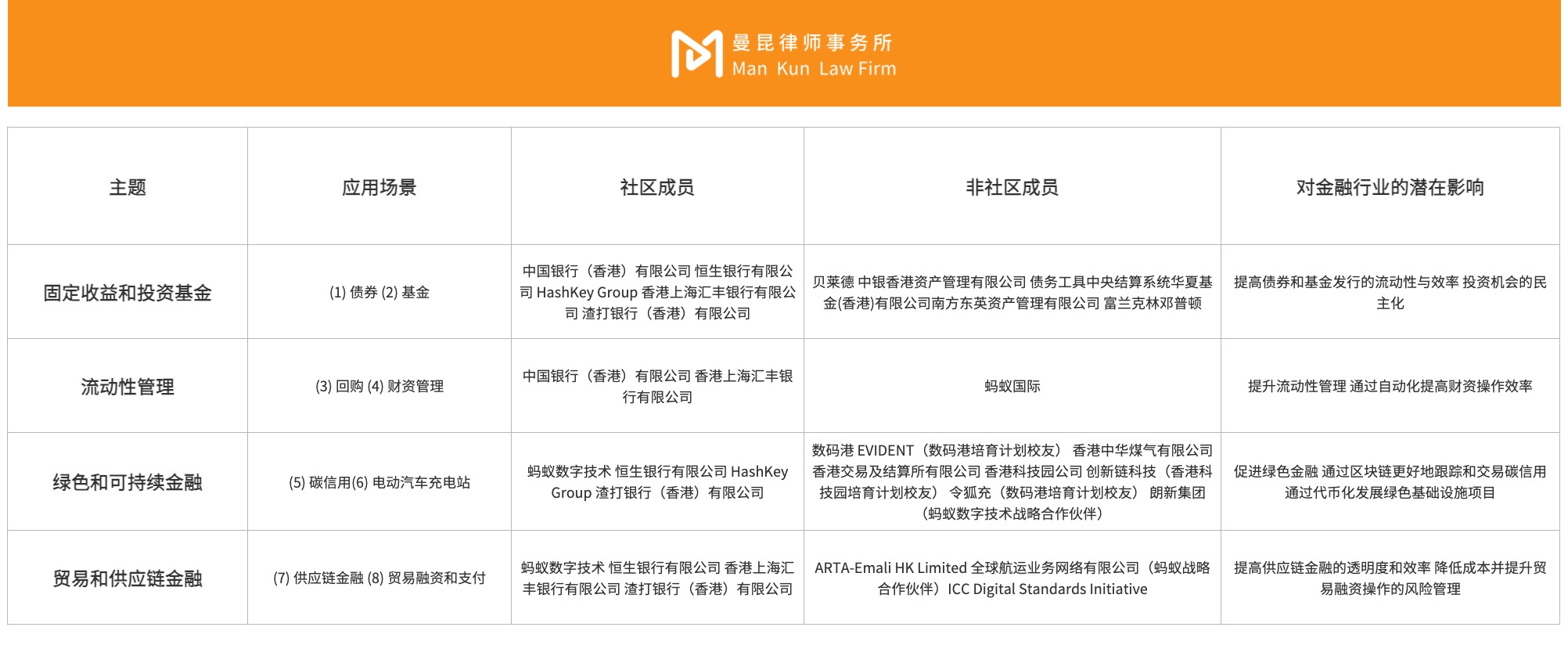 中国香港金管局推出 Ensemble 沙盒计划，RWA 进程再加速