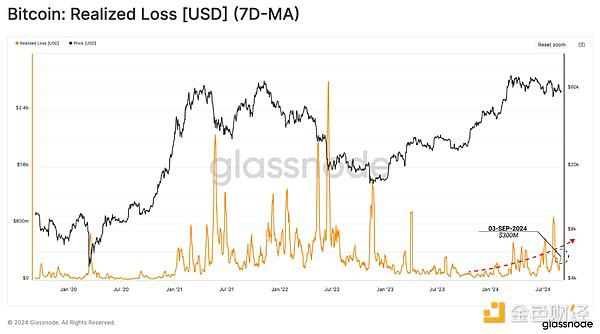 Glassnode：短期内加密市场波动或加剧 更像2019年的市场情况