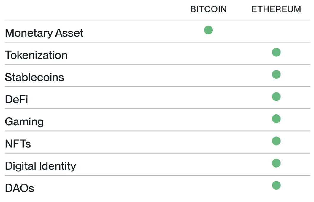 Bitwise 首席投资官：为什么说以太坊ETP表现可能远超预期？