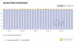 Coin Metrics：区块链网络健康入门指南