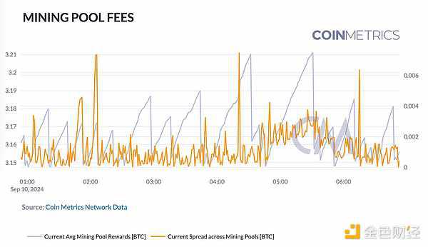 Coin Metrics：区块链网络健康入门指南