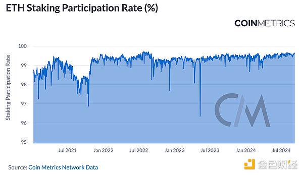 Coin Metrics：区块链网络健康入门指南