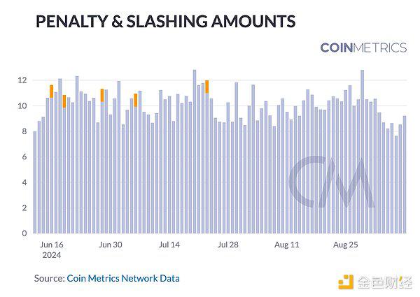 Coin Metrics：区块链网络健康入门指南