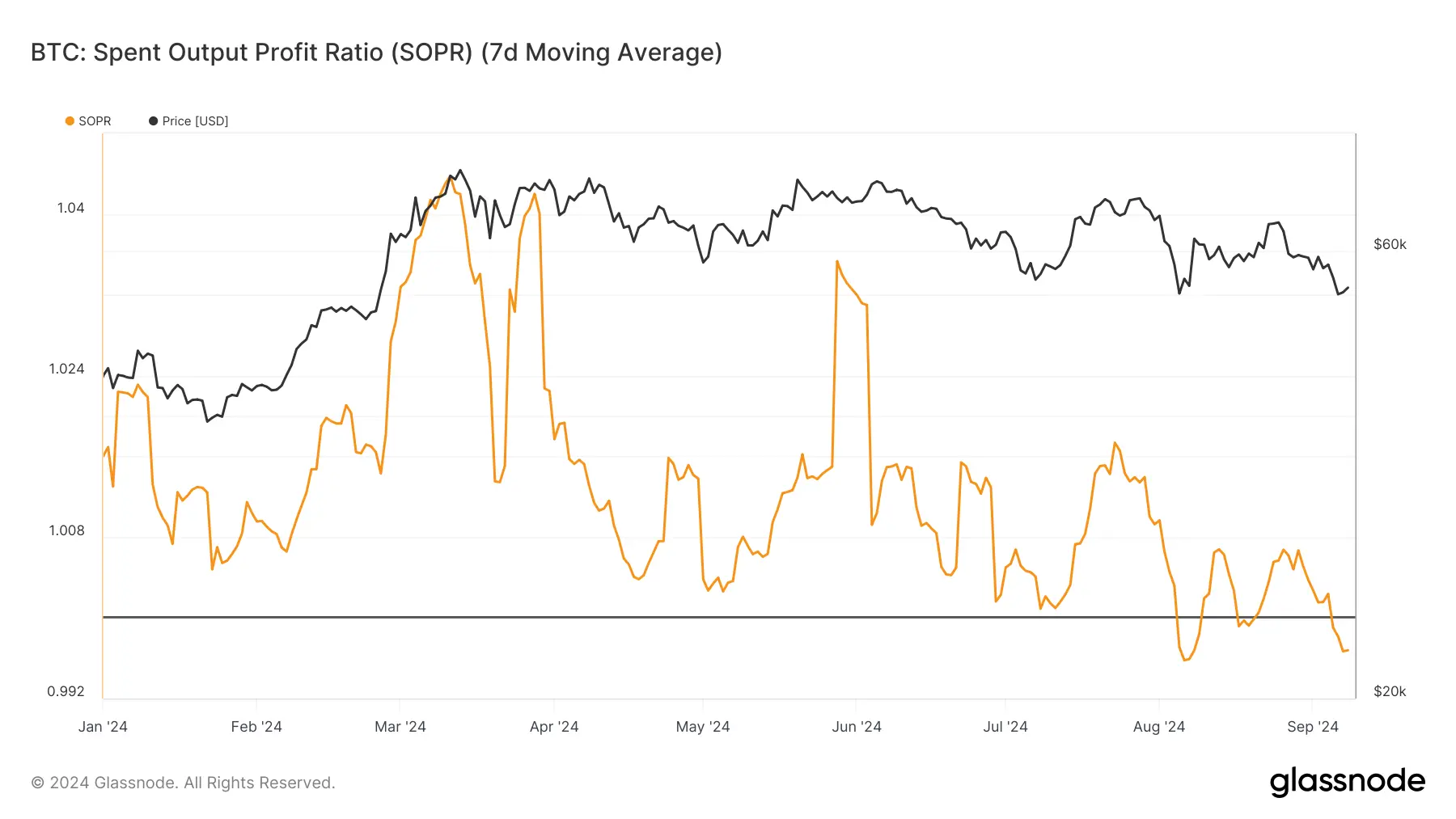 比特币现货 ETF 结束 8 日连续净流出，市场会就此走牛吗？