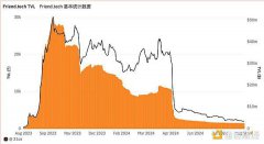 昔日Socialfi顶流Friend.Tech终跑路 SocialFi是个伪命题？