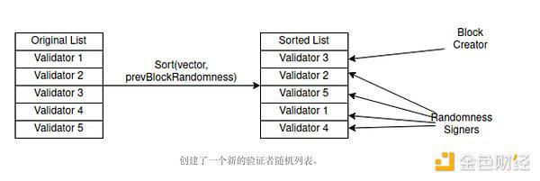 AppLayer 详解：跨链应用的模块化 EVM 层