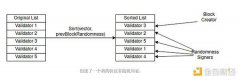 AppLayer 详解：跨链应用的