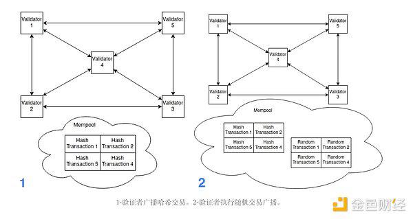 AppLayer 详解：跨链应用的模块化 EVM 层