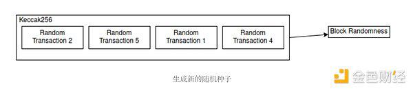 AppLayer 详解：跨链应用的模块化 EVM 层