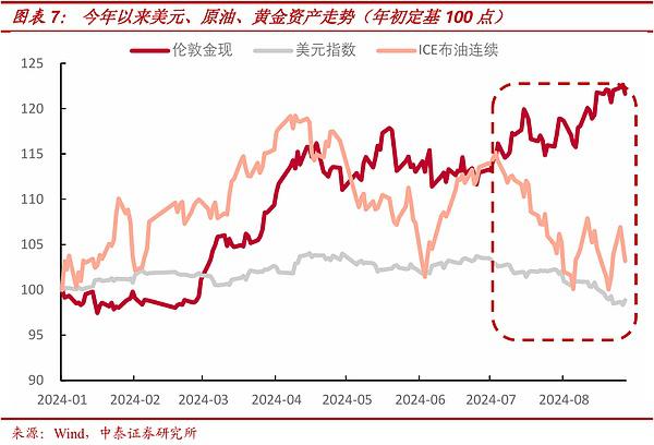 如果哈里斯当选 会带来哪些影响？