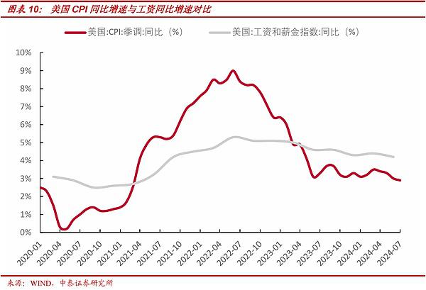 如果哈里斯当选 会带来哪些影响？