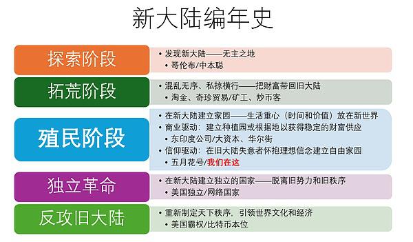 中国传统文化在Web3复兴的可能性